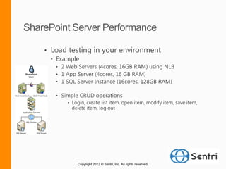 Copyright 2012 © Sentri, Inc. All rights reserved.
 