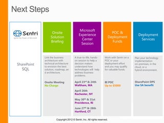 Microsoft
                   Onsite                                                     POC &
                                            Experience                                           Deployment
                  Solution                                                  Deployment
                                              Center                                              Services
                  Briefing                                                    Funds
                                             Session


             Link the business          A true-to-life, hands-        Work with Sentri on a   Plan your technology
             architecture with          on session to help a          POC or your             implementation
SharePoint   technical architecture     decision makers               deployment effort       on-premises, in the
             to envision the best       understand how                and you may qualify     cloud, or a
  SQL        solution, roadmap, an      technologies will help        for valuable funds.     hybrid environment.
             d architecture.            address business
                                        problems.

             Onsite Meeting             April 23rd & 24th             BI POC                  SharePoint DPS
             No Charge                  Waltham, MA                   Up to $5000             Use SA benefit

                                        April 26th
                                        Rochester, NY

                                        May 30th & 31st
                                        Providence, RI

                                        June 27th & 28th
                                        Hartford, CT

                       Copyright 2012 © Sentri, Inc. All rights reserved.
 