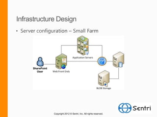 Copyright 2012 © Sentri, Inc. All rights reserved.
 