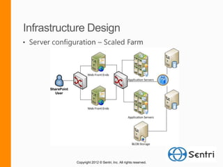 Copyright 2012 © Sentri, Inc. All rights reserved.
 