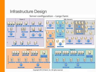 Copyright 2012 © Sentri, Inc. All rights reserved.
 