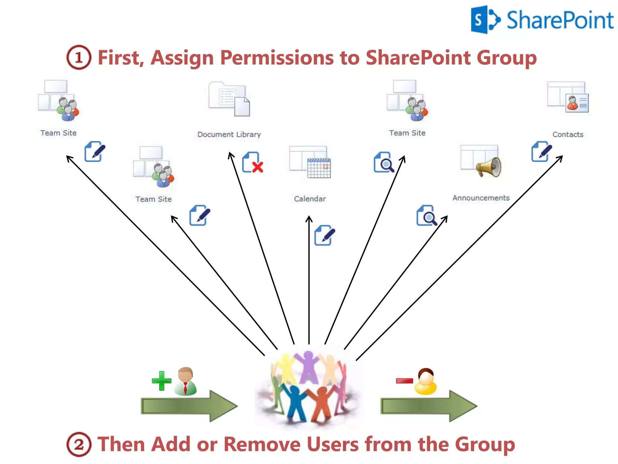 Image Credit: © SheKnows LLC
Let’s not rush to give
Full Control
 