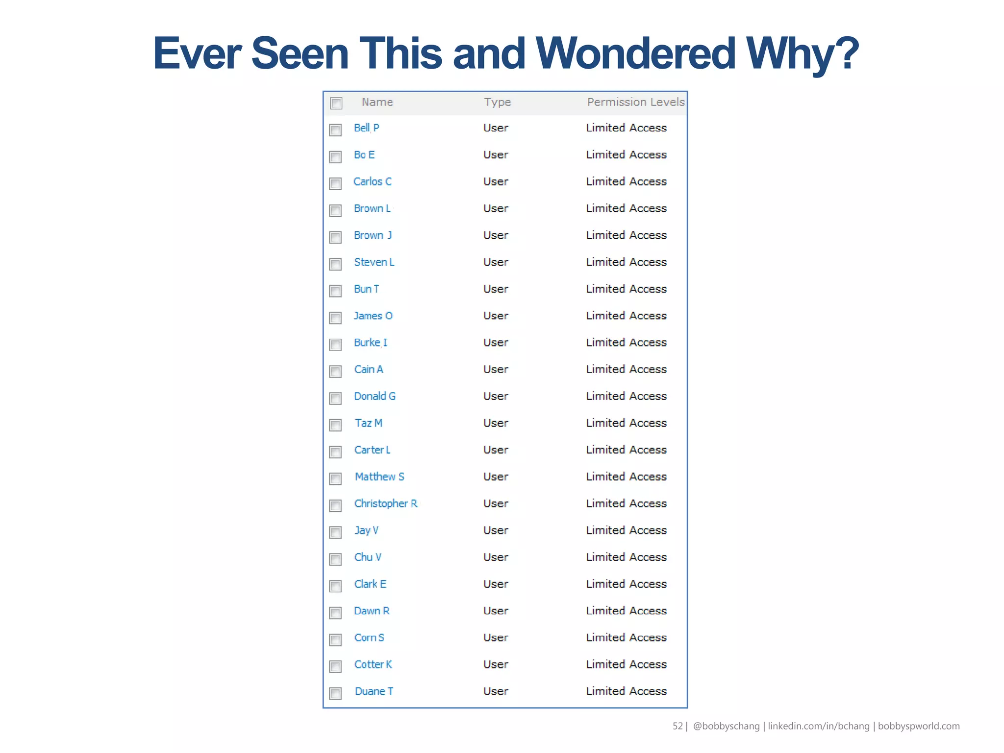 53 | @bobbyschang | linkedin.com/in/bobbyschang | bobbyschang.com
AD Group
 