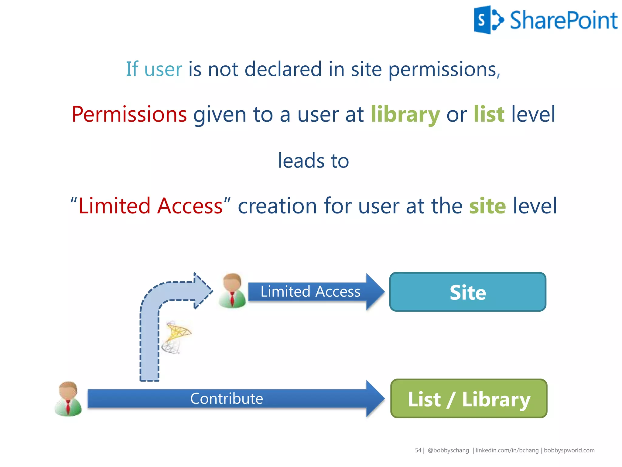 Default Settings for SharePoint Groups
Worst Practice
 
