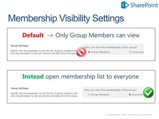 Assigning Permissions to Individual Users
Worst Practice
 