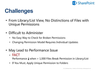 51 | @bobbyschang | linkedin.com/in/bobbyschang | bobbyschang.comThen Add or Remove Users from the Group
First, Assign Permissions to SharePoint Group
 