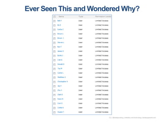 53 | @bobbyschang | linkedin.com/in/bobbyschang | bobbyschang.com
AD Group
 