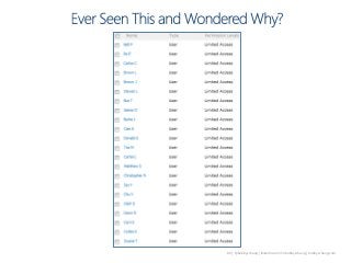 89 | @bobbyschang | linkedin.com/in/bobbyschang | bobbyschang.com
 