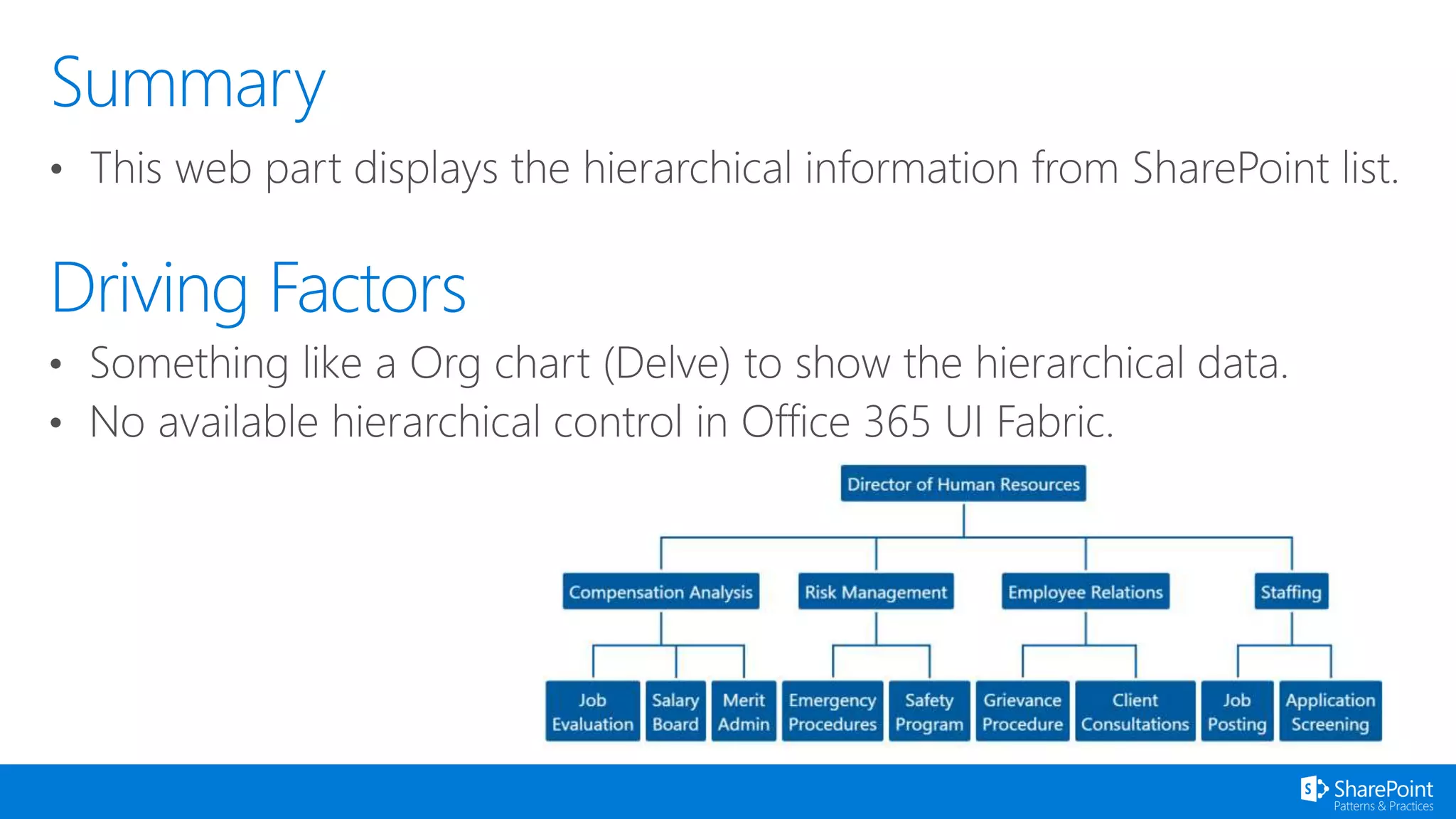 SharePoint PnP Demo - react-display-hierarchy | PPT