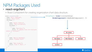 SharePoint PnP Demo - react-display-hierarchy | PPT