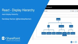 React - Display Hierarchy
react-display-hierarchy
Nanddeep Nachan (@NanddeepNachan)
 