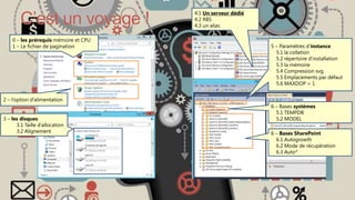 4.1 Un serveur dédié
4.2 RBS
4.3 un alias
0 – les prérequis mémoire et CPU
1 – Le fichier de pagination

2 – l’option d’alimentation

3 – les disques
3.1 Taille d’allocation
3.2 Alignement

5 – Paramètres d’instance
5.1 la collation
5.2 répertoire d’installation
5.3 la mémoire
5.4 Compression svg.
5.5 Emplacements par défaut
5.6 MAXDOP = 1

6 – Bases systèmes
5.1 TEMPDB
5.2 MODEL
6 – Bases SharePoint
6.1 Autogrowth
6.2 Mode de récupération
6.3 Auto*

#JSS2013

 