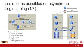 Les options possibles en asynchrone
Log shipping (1/3)

•

Bases à retenir :
– Bases de contenu
– Gestion des Apps
– User Profile
– BDC
– Managed Metadata

#JSS2013

 