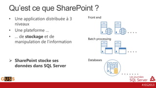 Qu’est ce que SharePoint ?
•
•
•

Une application distribuée à 3
niveaux
Une plateforme …
… de stockage et de
manipulation de l’information

 SharePoint stocke ses
données dans SQL Server

#JSS2013

 