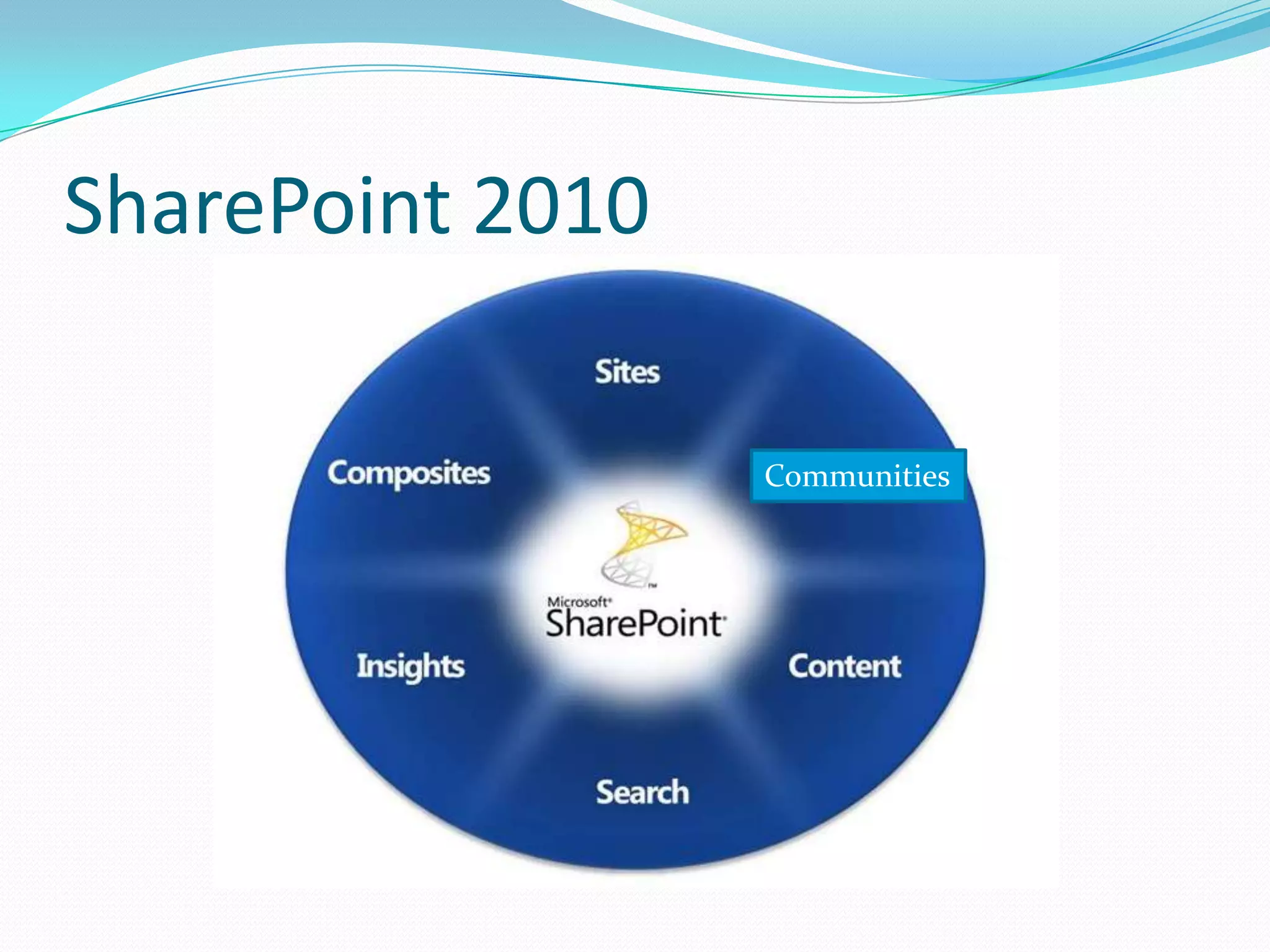 Communities
SharePoint 2010
 
