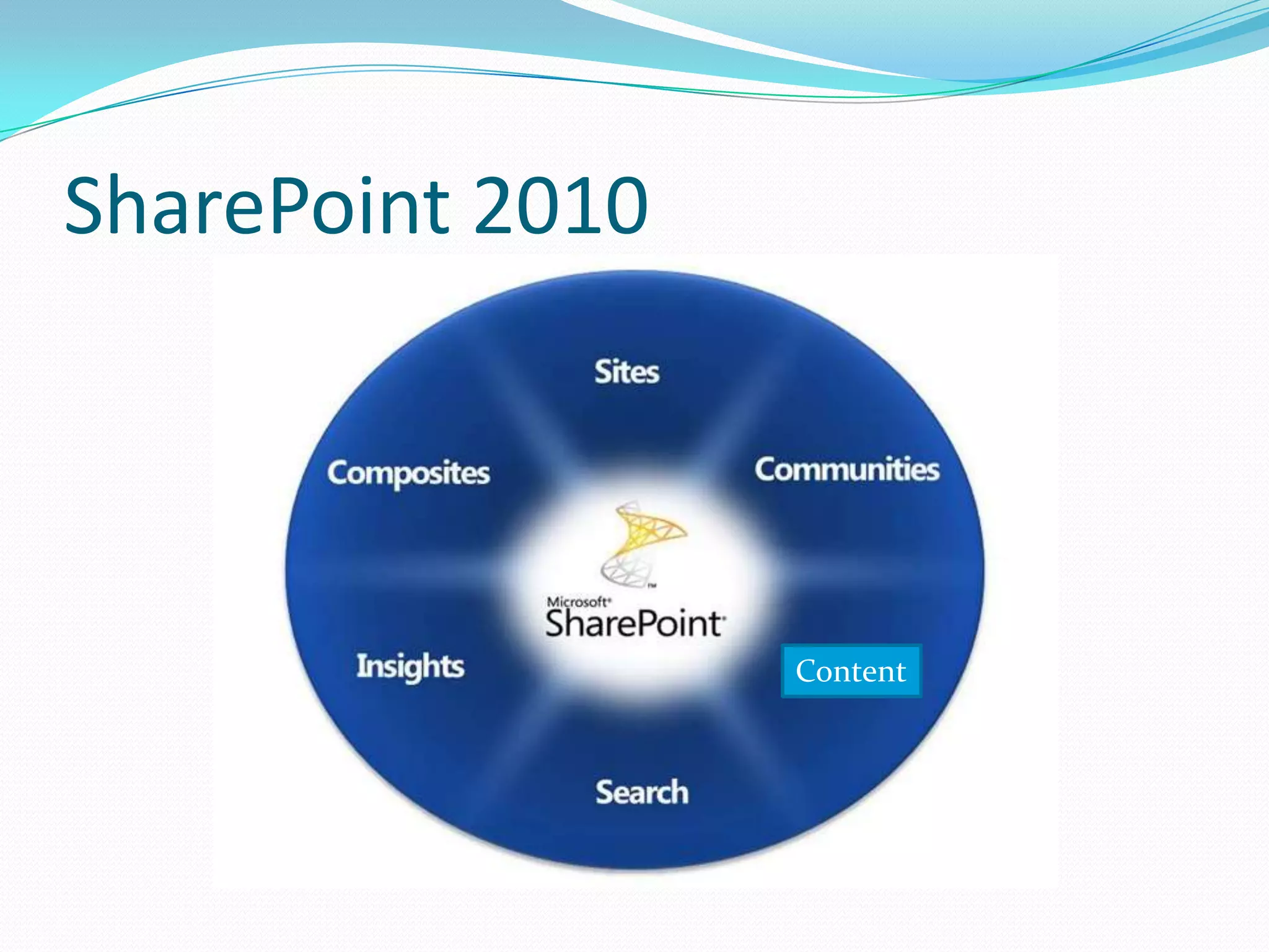 Content
SharePoint 2010
 