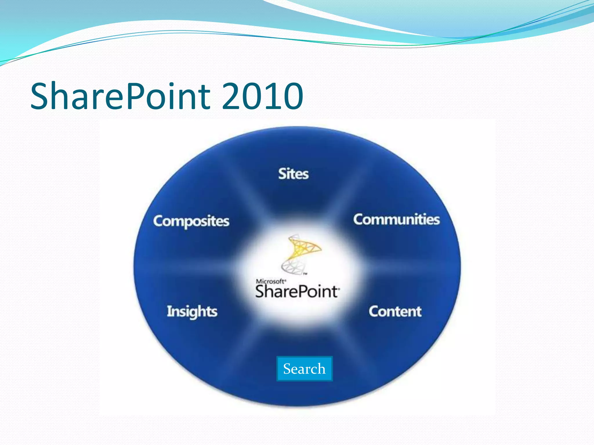 Search
SharePoint 2010
 