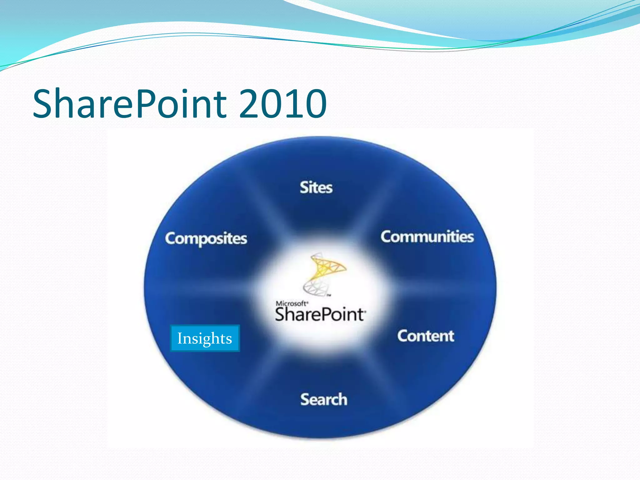 Insights
SharePoint 2010
 