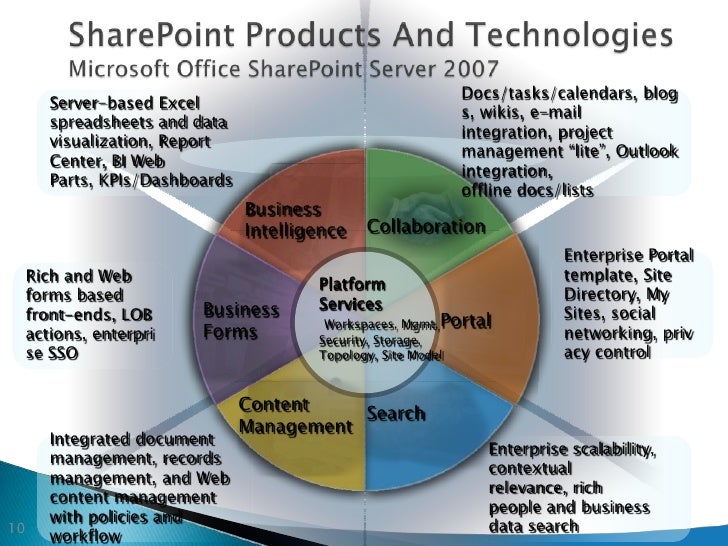 sharepoint presentation slides