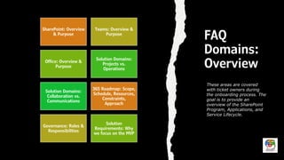FAQ
Domains:
Overview
SharePoint: Overview
& Purpose
Teams: Overview &
Purpose
Office: Overview &
Purpose
Solution Domains...