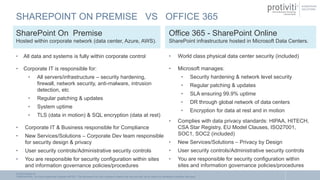 Overcoming Security Threats and Vulnerabilities in SharePoint | PDF