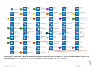Part 2: A Qms Solution In Sharepoint Anyone Can Build – MYCQVJ