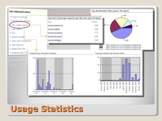 Usage Statistics 