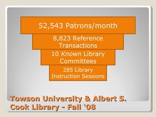 Towson University & Albert S. Cook Library - Fall ‘08 8,823 Reference Transactions 52,543 Patrons/month 10  Known  Library Committees 285 Library Instruction Sessions 
