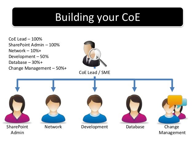 Creating Your Coe Layer , How to Add and Manage Layers – QOIBYX