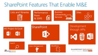 SharePoint For Monitoring and Evaluation (M&E) Solutions | PPTX