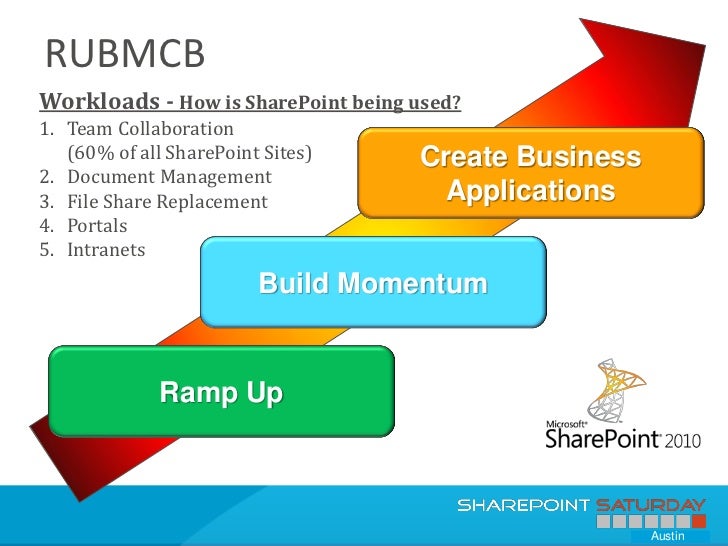 how do sharepoint and teams work together how do sharepoint and teams work together