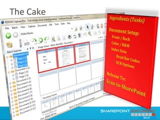 The Cake




           Bend
 