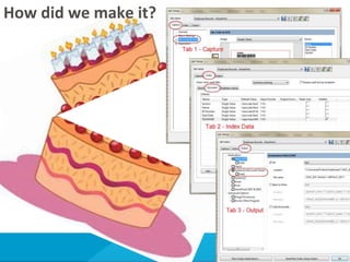 How did we make it?




                      Bend
 