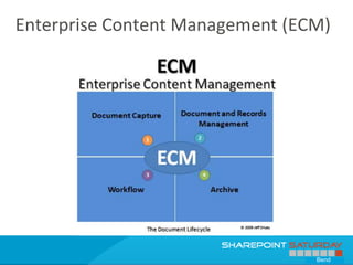 Enterprise Content Management (ECM)




                                 Bend
 