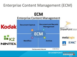 Enterprise Content Management (ECM)




                                 Bend
 