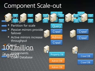 Admin & deployment capabilities