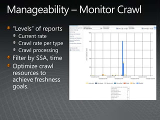 Operations advantages (SCOM, scripting)FAST Search Extends SharePoint ServerSuperset of capabilities; common base functionality and platformBest High-End Content Search based on FAST ESPFAST Search for SharePointCommon connectors and content APIsCommon query and federation APIsEnd UsersContent+ Profiles      Unique Social Search from SharePoint ServerSharePoint SearchQueriesCommon developer experience and IT Pro FoundationPeopleContent