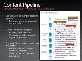 Component Scale-outQueryQ2Q1Q2Q1Q6Q5Q4Q3Query:SegregatePartition for scalePassive mirrors provide failoverActive mirrors increase throughputCrawl Additional crawl componentsCrawl DatabaseQ2Q1Q1Q2Q5Q6Q3Q4QueryCrawlCrawlAdminCrawlCrawl100 million items!Property DBCrawl DBCrawl DBAdmin DBCrawl DBAdmin DB