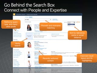 FAST for SharePointArchitectureUsers     SearchCenter ContentConnectorsSharePoint