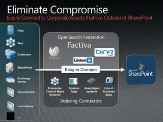 Content AcquisitionFeeding the Search Engines