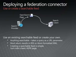 Fast Search out-of-box ConnectorsEnterprise crawlerGood for large scale crawling across multiple nodesSupports dynamic data including JavaScriptJDBC™ connectorSimple configuration using SQL commandsSupports push based crawlingSupports change detection through checksums