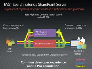 Social search features and integration