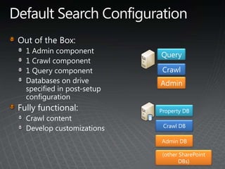 APIs and developer experience