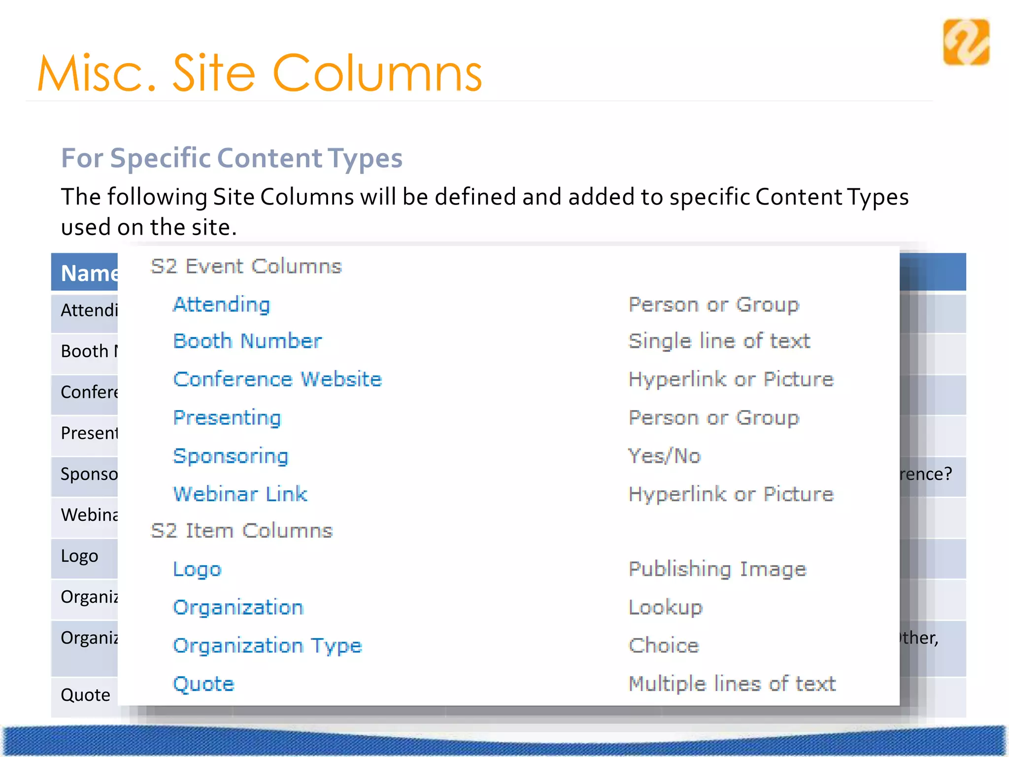 For Specific Content Types
The following Site Columns will be defined and added to specific Content Types
used on the site.
Misc. Site Columns
Name Type Used In Notes
Attending Person Conference Multivalued
Booth Number Single Line of Text Conference
Conference Website Hyperlink Conference
Presenting Person Conference, Webinar Multivalued
Sponsoring Yes/No Conference Are we sponsoring the conference?
Webinar Link Hyperlink Webinar
Logo Publishing Image Organization Clickable to Website
Organization Lookup Testimonials Lookup to Organizations List
Organization Type Choice Organization Customer, Partner, Vendor, Other,
Reseller, Affiliate
Quote Multiple lines of text Testimonials
 