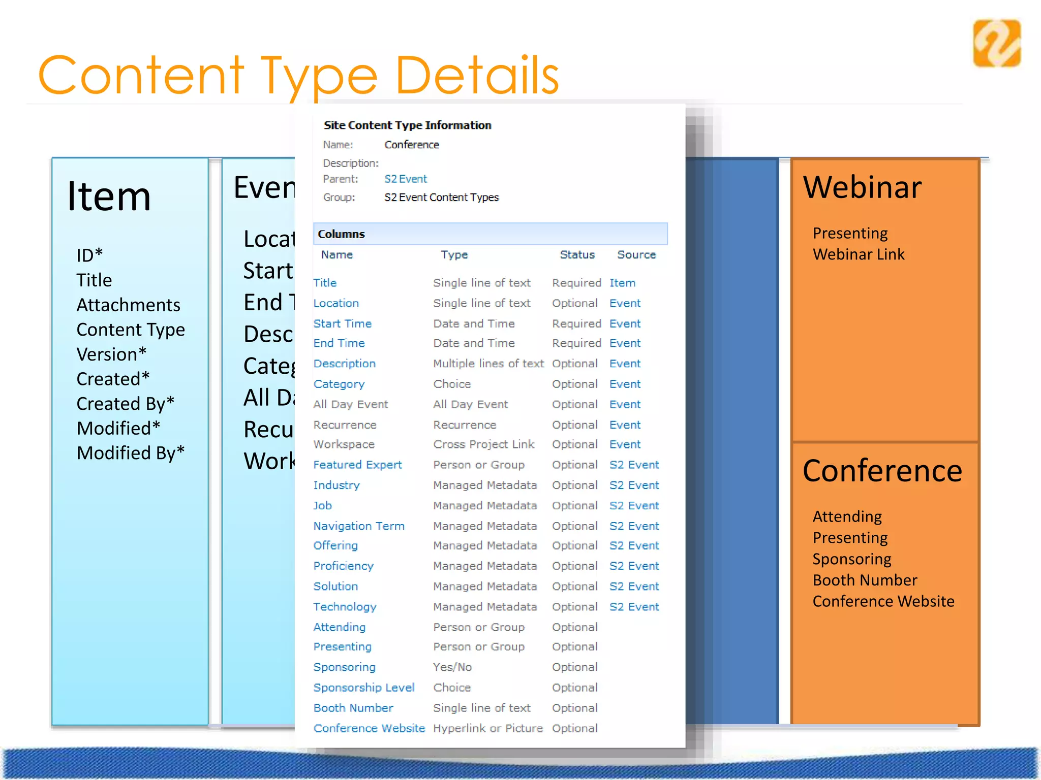Content Type Details
Item
ID*
Title
Attachments
Content Type
Version*
Created*
Created By*
Modified*
Modified By*
Event
Location
Start Time
End Time
Description
Category
All Day Event
Recurrence
Workspace
S2 Event
Job
Industry
Offering
Proficiency
Solution
Technology
Featured Expert
Webinar
Presenting
Webinar Link
Conference
Attending
Presenting
Sponsoring
Booth Number
Conference Website
 