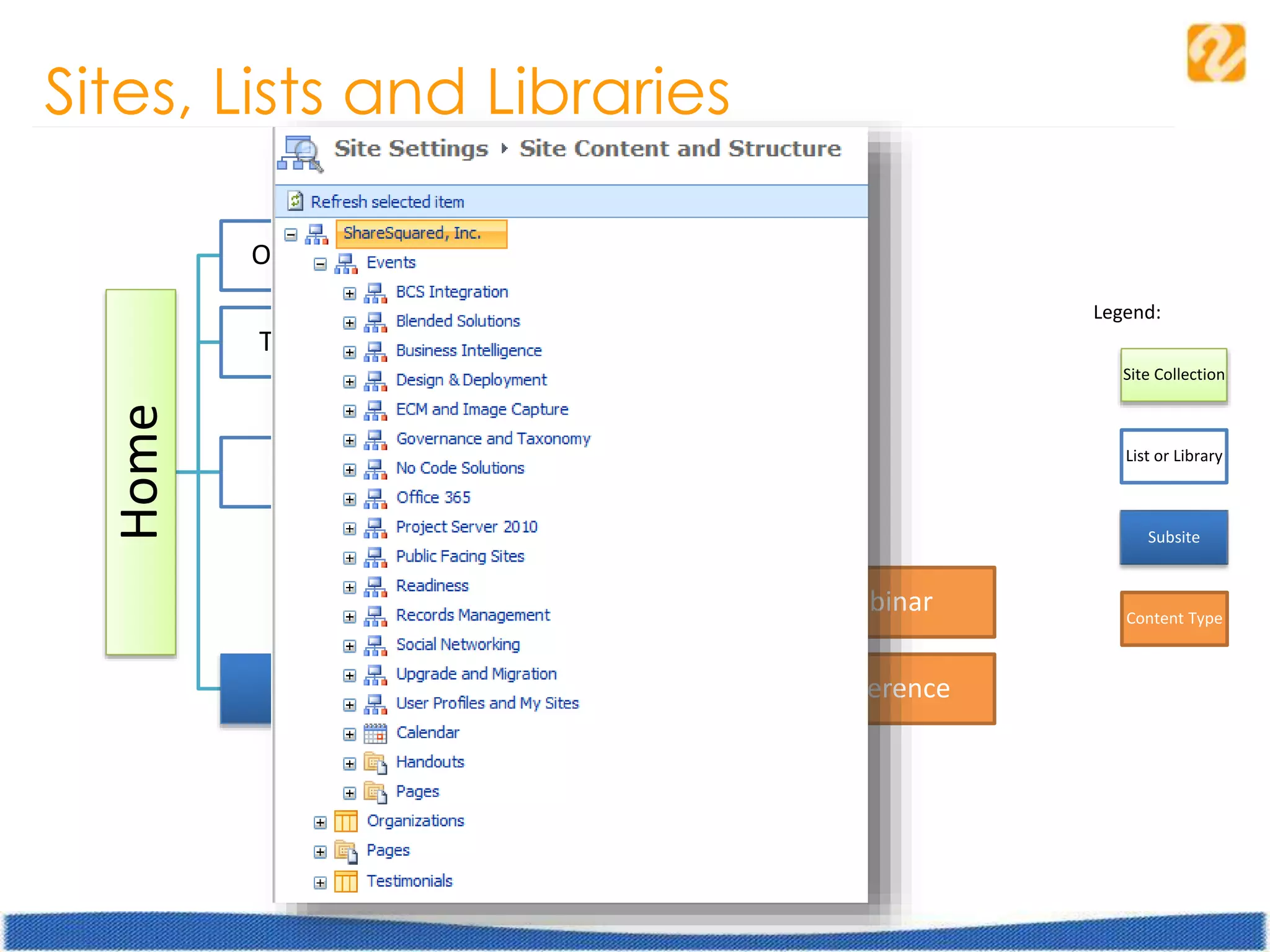 Sites, Lists and Libraries
Home
Organizations Organization
Testimonials Testimonial
Pages
Landing Page
Content Page
Events
Calendar
Webinar
Conference
Webinar
Workspaces
Legend:
Site Collection
Subsite
List or Library
Content Type
 