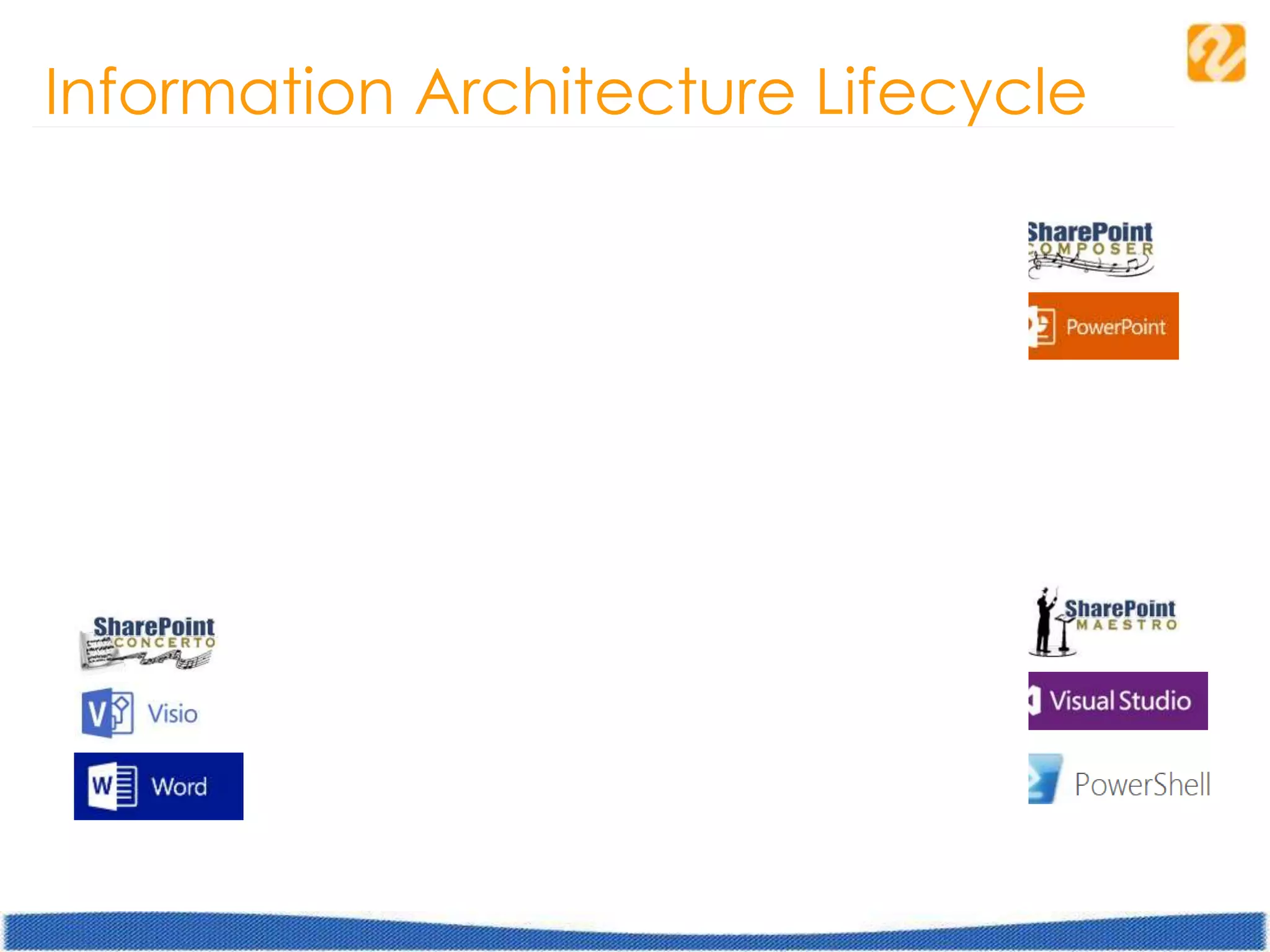 Information Architecture Lifecycle
Design
ImplementationDocumentation
Review
 