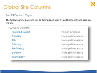 Global Site Columns
For All Content Types
The following Site Columns will be defined and added to all Content Types used on
the site.
Name Type Notes
Featured Expert Person
Industry Managed Metadata Multivalued
Job Managed Metadata Multivalued
Offering Managed Metadata Multivalued
Proficiency Managed Metadata Multivalued
Solution Managed Metadata Multivalued
Technology Managed Metadata Multivalued
 