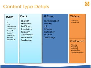 Content Type Details
Item
ID*
Title
Attachments
Content Type
Version*
Created*
Created By*
Modified*
Modified By*
Event
Location
Start Time
End Time
Description
Category
All Day Event
Recurrence
Workspace
S2 Event
Featured Expert
Industry
Job
Offering
Proficiency
Solution
Technology
Webinar
Presenting
Webinar Link
Conference
Attending
Presenting
Sponsoring
Booth Number
Conference Website
 