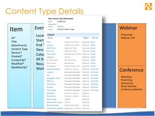 Content Type Details
Item
ID*
Title
Attachments
Content Type
Version*
Created*
Created By*
Modified*
Modified By*
Event
Location
Start Time
End Time
Description
Category
All Day Event
Recurrence
Workspace
S2 Event
Job
Industry
Offering
Proficiency
Solution
Technology
Featured Expert
Webinar
Presenting
Webinar Link
Conference
Attending
Presenting
Sponsoring
Booth Number
Conference Website
 